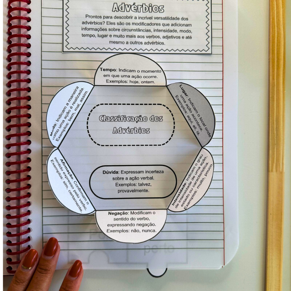 Caderno Interativo das Classes de Palavras - COMPLETO - Na Sala da Prô