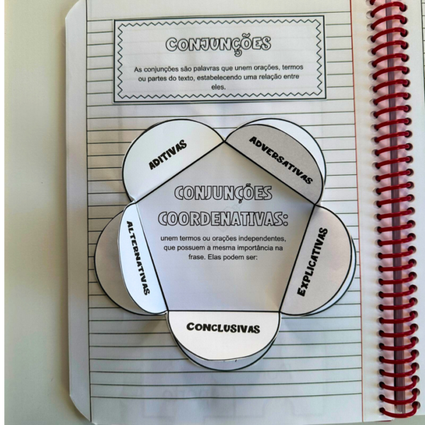 Caderno Interativo das Classes de Palavras - COMPLETO - Image 18