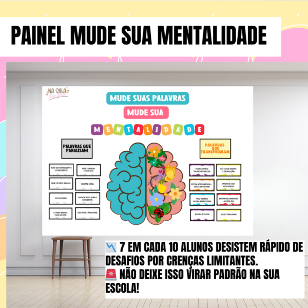 Painel Mude sua Mentalidade Alunos