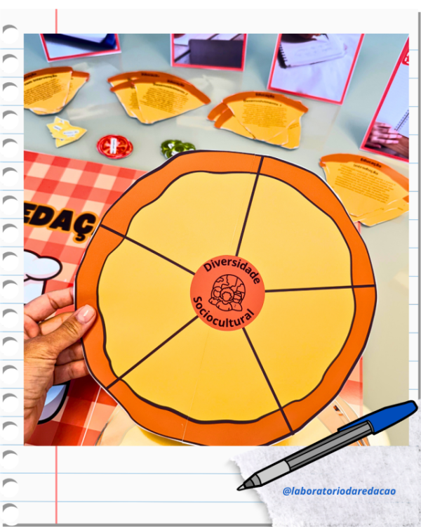 Pizzaria ENEM - Redação em fatias - Imagem 2